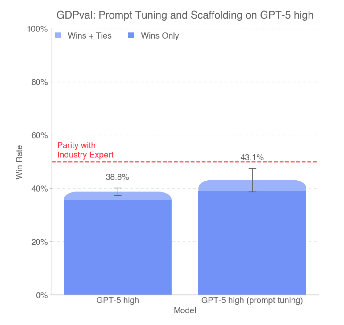Mejora de rendimiento con prompt tuning